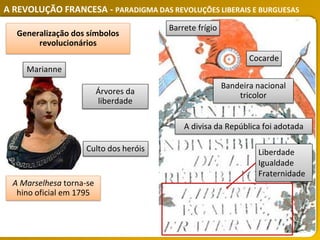 A REVOLUÇÃO FRANCESA - PARADIGMA DAS REVOLUÇÕES LIBERAIS E BURGUESAS
A Marselhesa torna-se
hino oficial em 1795
Generalização dos símbolos
revolucionários
Barrete frígio
Cocarde
Bandeira nacional
tricolor
Marianne
Árvores da
liberdade
Liberdade
Igualdade
Fraternidade
A divisa da República foi adotada
Culto dos heróis
 