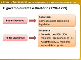 A REVOLUÇÃO FRANCESA - PARADIGMA DAS REVOLUÇÕES LIBERAIS E BURGUESAS
O governo durante o Diretório (1794-1799)
5 diretores
nomeados pela assembleia
legislativa
Poder Executivo
Bicameral
‐ Conselho dos 500 (500
membros) propunham as leis
‐ Assembleia (250 membros)
vota as leis propostas
Poder Legislativo
 