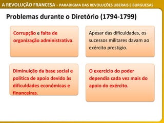 A REVOLUÇÃO FRANCESA - PARADIGMA DAS REVOLUÇÕES LIBERAIS E BURGUESAS
Corrupção e falta de
organização administrativa.
Diminuição da base social e
política de apoio devido às
dificuldades económicas e
financeiras.
Apesar das dificuldades, os
sucessos militares davam ao
exército prestígio.
O exercício do poder
dependia cada vez mais do
apoio do exército.
Problemas durante o Diretório (1794-1799)
 