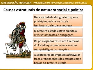 A REVOLUÇÃO FRANCESA - PARADIGMA DAS REVOLUÇÕES LIBERAIS E BURGUESAS
A sobrecarga de impostos afetava os
fracos rendimentos dos estratos mais
baixos do Terceiro Estado.
Causas estruturais de natureza social e política
Uma sociedade desigual em que os
privilégios judiciais e fiscais
isentavam o clero e a nobreza.
Os privilegiados resistiam à reforma
do Estado que punha em causa os
seus privilégios ou isenções.
O Terceiro Estado estava sujeito a
diversos impostos e obrigações.
 