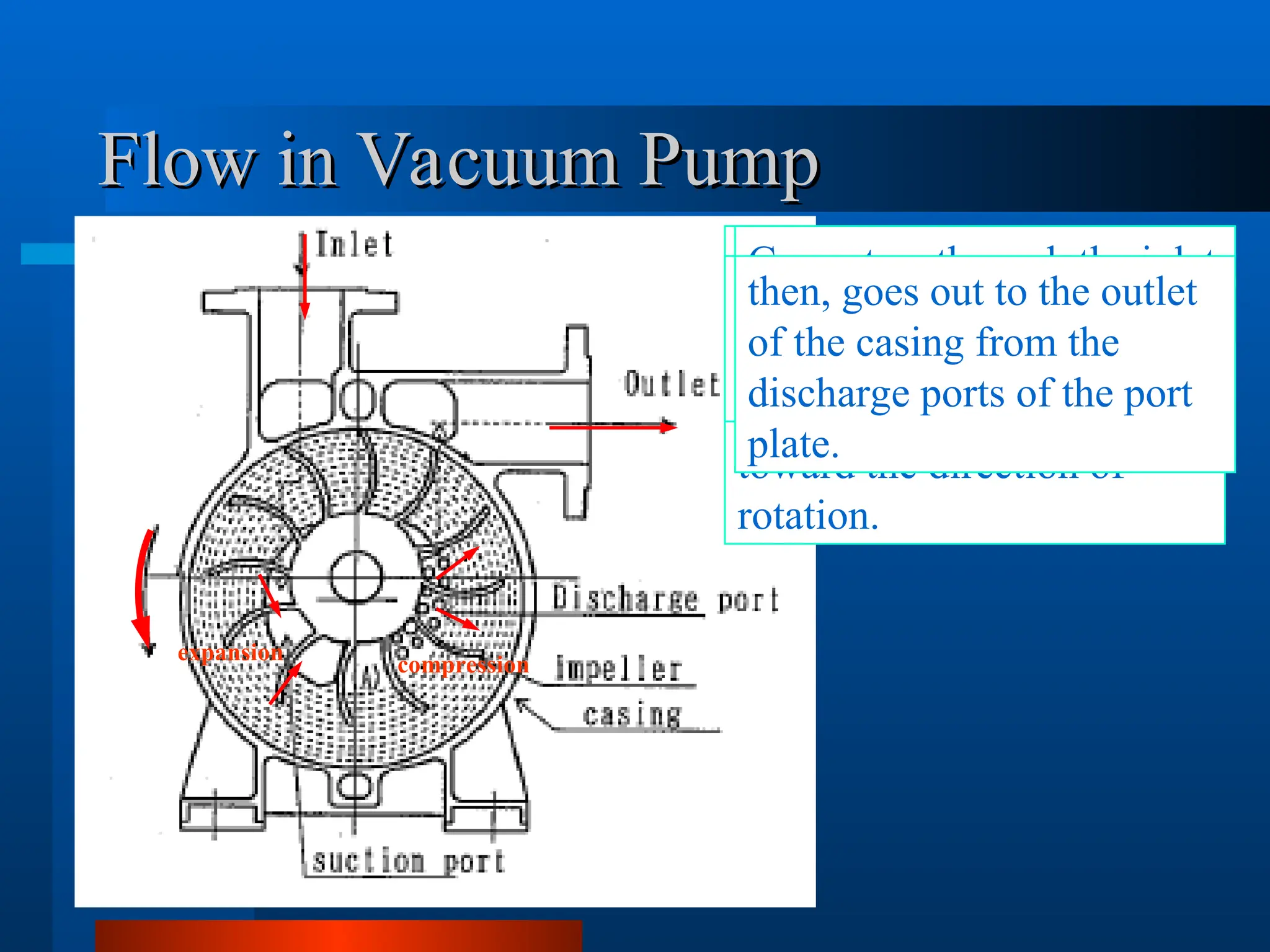 4.Vacuum pump types and opearations .ppt