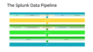 GettingDataInSplunk_ManagingBasicSettings.pptx