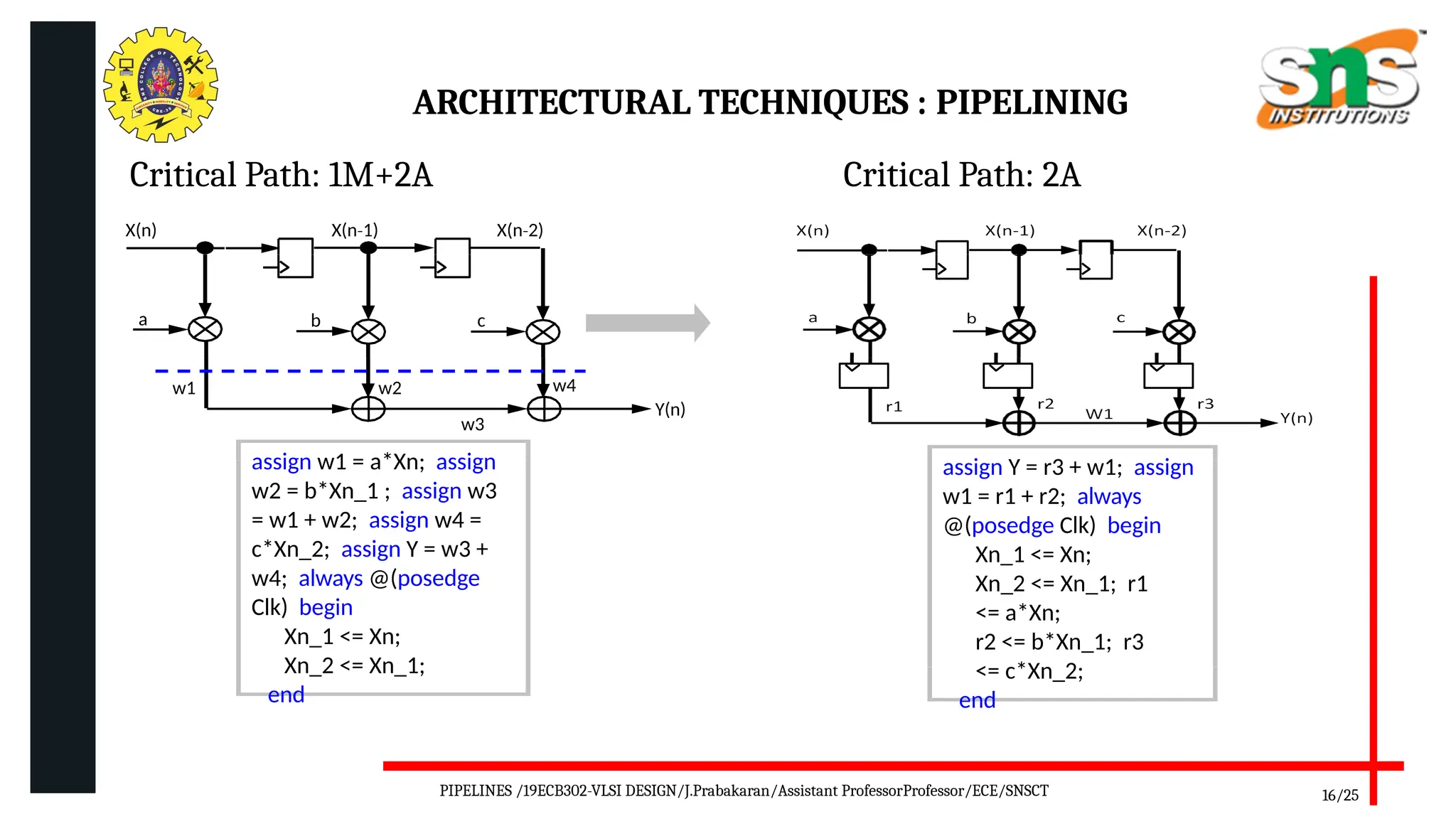ARCHITECTURAL TECHNIQUES : PIPELINING
Critical Path: 1M+2A Critical Path: 2A
X(n) X(n‐1) X(n 2)
‐
a b c
Y(n)
w1 w2
w3
w4
assign w1 = a*Xn; assign
w2 = b*Xn_1 ; assign w3
= w1 + w2; assign w4 =
c*Xn_2; assign Y = w3 +
w4; always @(posedge
Clk) begin
Xn_1 <= Xn;
Xn_2 <= Xn_1;
end
assign Y = r3 + w1; assign
w1 = r1 + r2; always
@(posedge Clk) begin
Xn_1 <= Xn;
Xn_2 <= Xn_1; r1
<= a*Xn;
r2 <= b*Xn_1; r3
<= c*Xn_2;
end
16/25
PIPELINES /19ECB302-VLSI DESIGN/J.Prabakaran/Assistant ProfessorProfessor/ECE/SNSCT
 