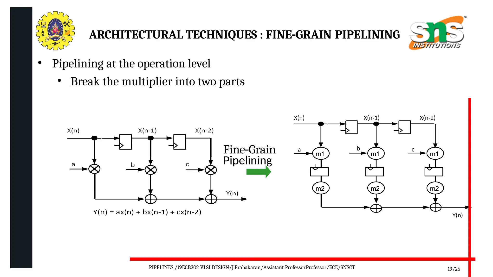ARCHITECTURAL TECHNIQUES : FINE GRAIN
‐ PIPELINING
• Pipelining at the operation level
• Break the multiplier into two parts
X(n) X(n‐1) X(n 2)
‐
a b c
m1 m1 m1
Fine Grain
‐
m2 m2 m2
Pipelining
Y(n)
19/25
PIPELINES /19ECB302-VLSI DESIGN/J.Prabakaran/Assistant ProfessorProfessor/ECE/SNSCT
 