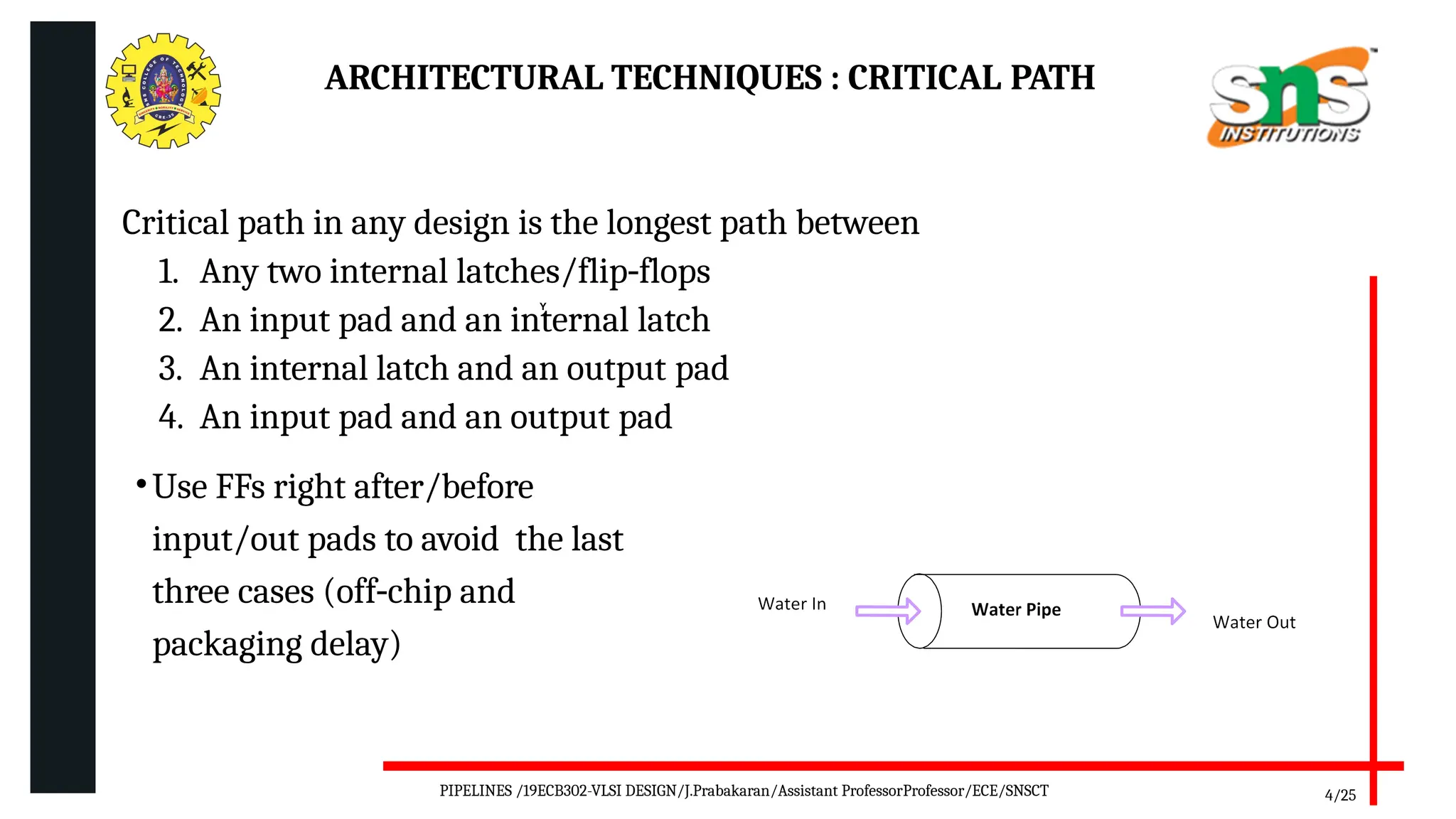 4/25
Y
ARCHITECTURAL TECHNIQUES : CRITICAL PATH
Critical path in any design is the longest path between
1. Any two internal latches/flip flops
‐
2. An input pad and an internal latch
3. An internal latch and an output pad
4. An input pad and an output pad
•Use FFs right after/before
input/out pads to avoid the last
three cases (off chip and
‐
packaging delay)
PIPELINES /19ECB302-VLSI DESIGN/J.Prabakaran/Assistant ProfessorProfessor/ECE/SNSCT
 