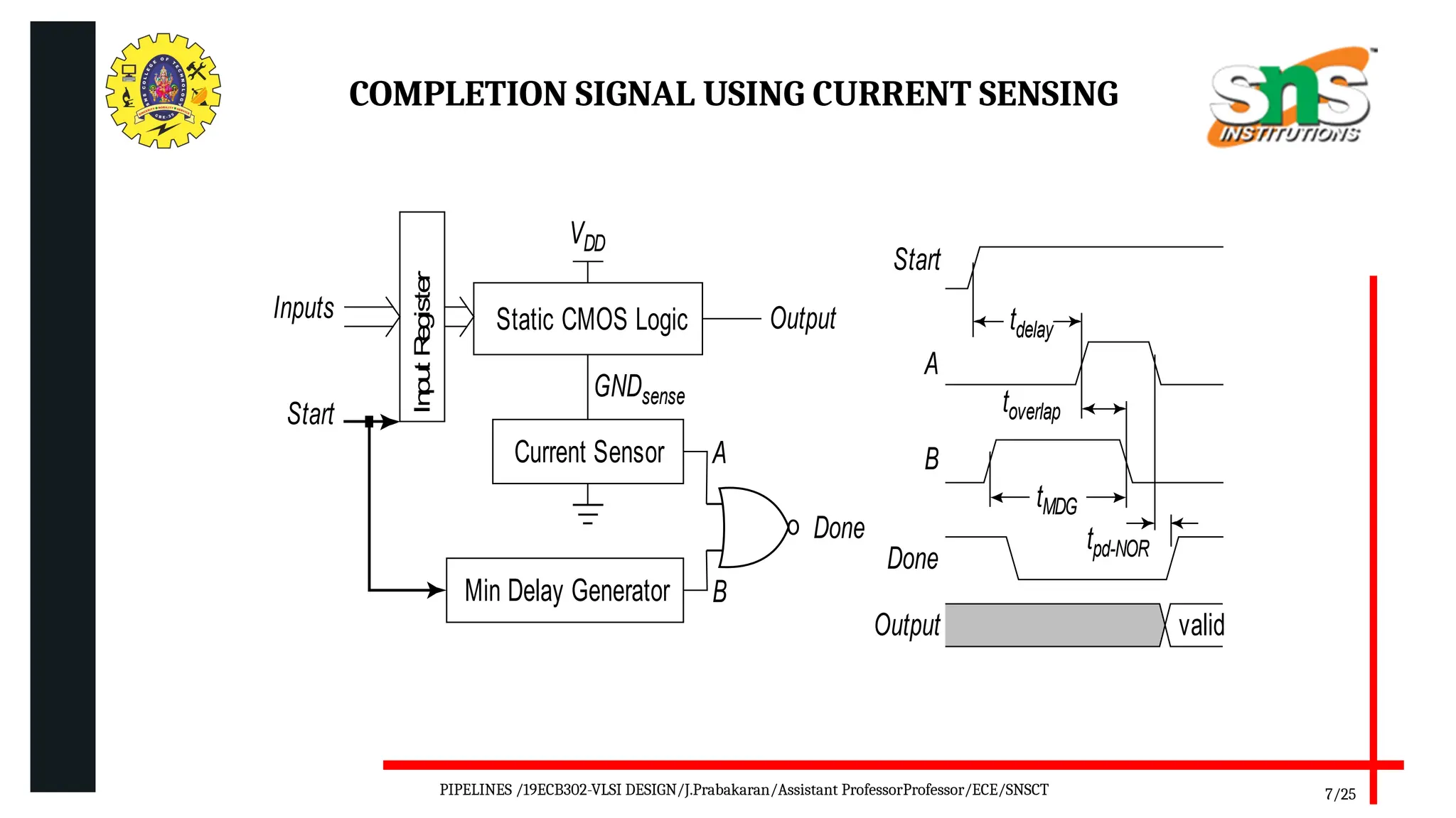 COMPLETION SIGNAL USING CURRENT SENSING
7/25
Min Delay Generator
Start
GNDsense
VDD
Inputs
Current Sensor
Static CMOS Logic
In
p
u
t
R
e
g
iste
r
Done
Output
A
B
tdelay
toverlap
tpd-NOR
tMDG
Start
A
B
Done
Output valid
PIPELINES /19ECB302-VLSI DESIGN/J.Prabakaran/Assistant ProfessorProfessor/ECE/SNSCT
 