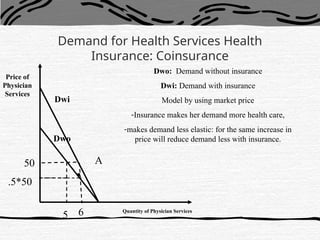 4. DEMAND FOR HEALTH1.ppt, Application of Economic principles in ...