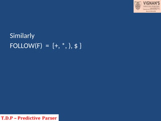Similarly
FOLLOW(F) = {+, *, ), $ }
 
