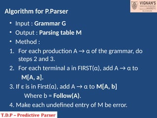 Algorithm for P.Parser
• Input : Grammar G
• Output : Parsing table M
• Method :
1. For each production A → α of the grammar, do
steps 2 and 3.
2. For each terminal a in FIRST(α), add A → α to
M[A, a].
3. If ε is in First(α), add A → α to M[A, b]
Where b = Follow(A).
4. Make each undefined entry of M be error.
 