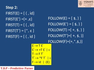 Step 2:
FIRST(E) = { ( , id}
FIRST(E’) ={+ ,ε}
FIRST(T) = { ( , id}
FIRST(T’) = {*, ε }
FIRST(F) = { ( , id }
FOLLOW(E) = { $, ) }
FOLLOW(E’) = { $, ) }
FOLLOW(T) ={ +, $, ) }
FOLLOW(T’)={ +, $, )}
FOLLOW(F)={+,*,$,)}
.
 