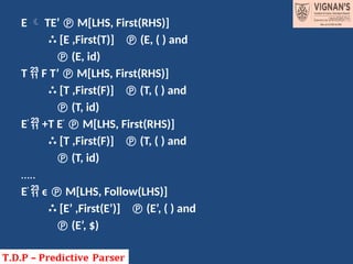 E  TE’  M[LHS, First(RHS)]
∴ [E ,First(T)]  (E, ( ) and
 (E, id)
T  F T’  M[LHS, First(RHS)]
∴ [T ,First(F)]  (T, ( ) and
 (T, id)
E’
 +T E’
 M[LHS, First(RHS)]
∴ [T ,First(F)]  (T, ( ) and
 (T, id)
…..
E’
 ϵ  M[LHS, Follow(LHS)]
∴ [E’ ,First(E’)]  (E’, ( ) and
 (E’, $)
 