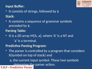 Input Buffer:
• It consists of strings, followed by $
Stack:
• It contains a sequence of grammar symbols
preceded by $.
Parsing Table:
• It is a 2D array M[A, a], where ‘A’ is a NT and
‘a’ is a terminal.
Predictive Parsing Program:
• The parser is controlled by a program that considers
X(symbol on top of stack) and
a, the current input symbol. These two symbols
determine the parser action.
 