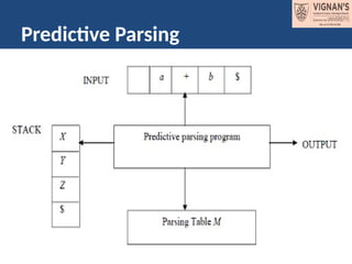 Predictive Parsing
 
