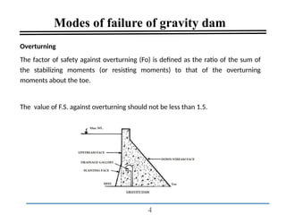 4.2.5 Failure Modes of Concrete Dams.pptx