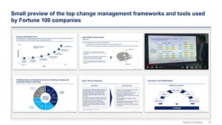 14
Domont Consulting
Small preview of the top change management frameworks and tools used
by Fortune 100 companies
 