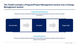 5
Domont Consulting
The Toolkit includes a Program/Project Management section and a Change
Management section
Current state Transition Target state
Program/Project Management
Focuses on business & technical changes such as the organization structure, job roles, processes,
and systems
Change Management
Focuses on helping individuals impacted by the business and technical changes in their company to
adapt and be successful
 