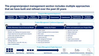 6
Domont Consulting
The program/project management section includes multiple approaches
that we have built and refined over the past 20 years
Project Management Traditional Approach
Project Management Agile Approach
Product Backlog Sprint Backlog Sprint Execution Shippable Product Increment
Sprint Planning Sprint Review Retrospective
Initiate the Project Define and Implement your Project Plan
1. Project Description
• Situation, key challenge and proposed solution
• Project objectives and key performance indicators
• Project scope, approach and team
• Key activities and deliverables
2. Project Assessment
• Strategic alignment
• Value (Revenue, Costs, NPV, ROI, etc.)
• Ease of implementation
1. High-level project plan
2. Detailed project plan
3. Project dashboard
4. Parking lot
5. Punch list
6. Project closure checklist
7. Post project evaluation report
1. Project charter
2. Project challenges and key success factors
3. RACI matrix
4. Stakeholder engagement strategy
5. Capacity planning
6. Risk management framework
7. Risk log and dashboard
8. Issue log and dashboard
Build a Business Case & Financial Model
1 2 3
Program Management Approach
Potential
initiatives
Business
cases
Business
roadmap
Project
prioritization
Governance Dashboards
Continuous
improvement
Program
evaluation
 