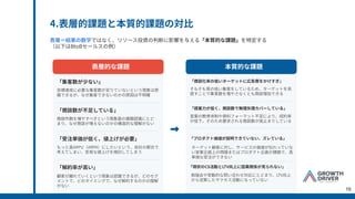 4.表層的課題と本質的課題の対⽐
表層＝結果の数字ではなく、リソース投資の判断に影響を与える「本質的な課題」を特定する
（以下はBtoBセールスの例）
表層的な課題
「集客数が少ない」
「商談数が不⾜している」
「受注単価が低く、値上げが必要」
「解約率が⾼い」
「商談化率の低いターゲットに広告費をかけすぎ」
「提案⼒が低く、商談数で無理⽮理カバーしている」
「現状のCS活動とLTV向上に因果関係が⾒られない」
「プロダクト価値が説明できていない、ズレている」
⽬標達成に必要な集客数が⾜りていないという現象は把
握できるが、なぜ集客できないのかの原因は不明確
商談件数を増やすべきという現象⾯の課題認識にとど
まり、なぜ商談が増えないのかの構造的な理解がない
もっと⾼ARPU（ARPA）にしたいという、⾃社の都合で
考えてしまい、安易な値上げを検討してしまう
顧客が離れていくという現象は認識できるが、どのセグ
メントで、どのタイミングで、なぜ解約するのかの理解
がない
そもそも質の低い集客をしているため、ターゲットを⾒
直すことで集客数を増やさなくとも商談増加できる
営業の教育体制や資料フォーマット不⾜により、成約率
が低下。そのため要求される商談数が⾼⽌まりしている
勉強会や受動的な問い合わせ対応にとどまり、LTV向上
から逆算したサクセス活動になっていない
ターゲット顧客に対し、サービスの価値が伝わっていな
い営業企画上の問題またはプロダクト企画が課題で、⾼
単価な受注ができない
本質的な課題
15
 