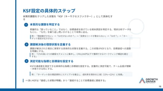 KSF設定の具体的ステップ
本質的課題をクリアした状態を「KSF（キーサクセスファクター）」として具体化す
る
①
②
③
本質的な課題を特定する
課題解決後の理想状態を定義する
測定可能な指標と⽬標値を設定する
表層的な「困っていること」ではなく、⽬標達成を妨げている根本原因を特定する。現状分析データを
もとに、「なぜ」を繰り返し問いかけることで本質に迫る。
課題が解決された場合に実現する具体的な状態を定義する。この状態がKSFとなり、⽬標達成への道筋
を明確にする。
KSFの達成度を測定できる具体的な指標と⽬標値を設定する。定量的に測定可能で、チーム全員が理解
‧共有できる形にする。
例：「商談数が少ない」→「なぜ少ないのか？」→「良質なリードが集まらない」→「なぜ？」→「ター
ゲット設定が広すぎる」
例：「LTVの⾼い3つの顧客セグメントに集中し、CPA3,000円以下で獲得できるマーケティング構造を確⽴
する」
例：「ターゲット別の商談資料とスクリプトを確⽴し、成約率を現状の1.5倍（15%→22%）に改善」
→ 良いKSFは「達成した状態が明確」かつ「達成することで⽬標達成に直結する」
16
 