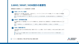 5.WHO / WHAT / HOW設計の重要性
戦略設計の3要素とリソース投資効率への影響
1
2
3
WHO：ターゲット設計
WHAT：提供価値の定義
HOW：価値の届け⽅
事業を⽀える「良い顧客（⾼LTV客）」を明らかにし、ターゲットごとのインサイトを把握。ターゲット設計こそが最重要
要素であり、リソース投資効率を左右する。
良い顧客が感じる「提供価値」のコンセプトを明確化する。⾃社視点ではなく顧客視点で、何が価値かを具体化することが
重要。
価値を顧客に届けるための具体的な⼿段。営業やプロモーション施策、プロダクト改善など、WHOとWHATに整合した形で
設計する。
例：LTVが10倍以上異なるターゲット層に同じコストをかけてしまう状況を改善し、⾼LTV層に集中投資することで事業成⻑が加
速
例：「⽣産性向上」という抽象的価値ではなく「○○業界の△△職種の⽅の作業時間を××％削減」という具体的価
値
例：エンタープライズ顧客（WHO）のコスト削減（WHAT）のために、フィールドセールスとコンサルティング型導⼊⽀援
（HOW）を強化
→ リソース優先順位と"勝ち筋"特定が強い戦略の根幹
17
 