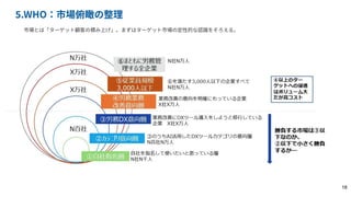 5.WHO：市場俯瞰の整理
市場とは「ターゲット顧客の積み上げ」。まずはターゲット市場の定性的な認識をそろえる。
18
 