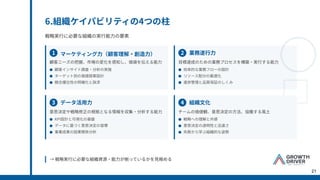 6.組織ケイパビリティの4つの柱
戦略実⾏に必要な組織の実⾏能⼒の要素
1 2
3
マーケティング⼒（顧客理解‧創造⼒） 業務遂⾏⼒
データ活⽤⼒
顧客ニーズの把握、市場の変化を感知し、価値を伝える能⼒ ⽬標達成のための業務プロセスを構築‧実⾏する能⼒
意思決定や戦略修正の根拠となる情報を収集‧分析する能⼒
● 顧客インサイト調査‧分析の実施
● ターゲット別の価値提案設計
● 競合優位性の明確化と訴求
● 効率的な業務フローの設計
● リソース配分の最適化
● 進捗管理と品質保証のしくみ
● KPI設計と可視化の基盤
● データに基づく意思決定の習慣
● 事業成果の因果関係分析
→ 戦略実⾏に必要な組織資源‧能⼒が揃っているかを⾒極める
21
4 組織⽂化
チームの価値観、意思決定の⽅法、協働する⾵⼟
● 戦略への理解と共感
● 意思決定の透明性と迅速さ
● 失敗から学ぶ組織的な姿勢
 