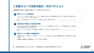 7.⽀援スコープ決定の論点‧次のアクション
事業課題の特定から最適な⽀援スコープ決定までのプロセス
1
2
3
現状ヒアリングと課題特定
本質的論点の明確化と共通⾔語の構築
初期スコープの提案と⽀援範囲決定
フレームワークを活⽤した構造化ヒアリングで、表層の悩みの奥にある本質課題を特定。⽬的‧⽬標設定から現状のKPI分
析、ケイパビリティギャップまでを整理。
WHO/WHAT/HOWの観点から課題を整理し、クライアントと「真の課題はこれである」という共通認識を形成。⽬標達成に
直結する要素を特定し、優先順位付け。
本質課題に基づいた⽀援スコープを提案し、クライアントとの対話を通じて最適な⽀援範囲を確定。成果指標と実⾏計画を
明確化。
ポイント：仮説を持ってヒアリングし、データと現場の声の両⽅から課題を可視化す
る
ポイント：「こういう理由で、まず事業戦略上の課題がここにあります」と説得⼒ある形で提
⽰
現状把握 課題特定 優先順位付け スコープ合意 実⾏計画
→ 表層的な要望に応えるのではなく、事業成⻑に真に必要な⽀援を提案‧実⾏する
22
 