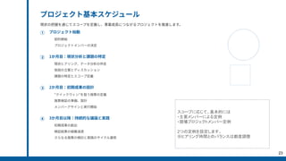 プロジェクト基本スケジュール
現状の把握を通じてスコープを定義し、事業成⻑につながるプロジェクトを推進します。
①
②
③
④
プロジェクト始動
1か⽉⽬：現状分析と課題の特定
2か⽉⽬：初期成果の設計
3か⽉⽬以降：持続的な議論と実践
契約締結
プロジェクトメンバーの決定
現状ヒアリング、データ分析の伴⾛
仮説の⽴案とディスカッション
課題の特定とスコープ定義
"クイックウィン"を狙う施策の定義
施策検証の準備、設計
メンバーアサインと実⾏開始
初期成果の創出
検証結果の組織浸透
さらなる施策の検討と実践のサイクル運⽤
スコープに応じて、基本的には
・主要メンバーによる定例
・現場プロジェクトメンバー定例
2つの定例を設定します。
※ヒアリング時間とのバランスは都度調整
23
 