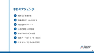 本⽇のアジェンダ
1
2
3
4
5
6
7
戦略なき改善の罠
事業成⻑の7つのプロセス
現状分析のポイント
本質的課題とKSF設定
WHO/WHAT/HOW設計
組織ケイパビリティの4つの柱
⽀援スコープ決定の論点整理
9
 