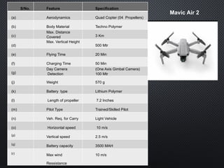 Drones Format 4. specifications of different drones -1.pptx