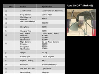 Drones Format 4. specifications of different drones -1.pptx