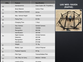 Drones Format 4. specifications of different drones -1.pptx