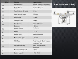 Drones Format 4. specifications of different drones -1.pptx