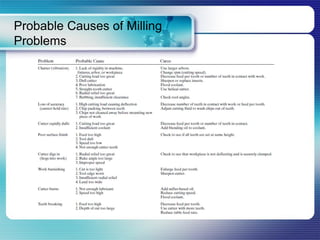talk about everything about milling, like tool, proceses etc | PDF