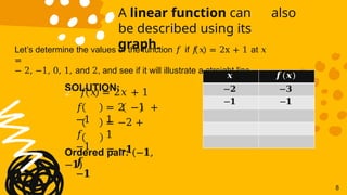 4.3 Linear Functions materials grade 8.pptx