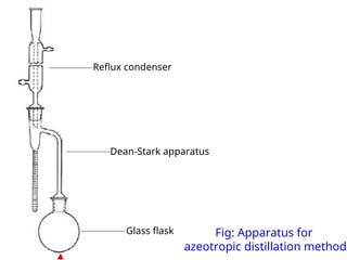 Dean And Stack Method 4. Aquametry for Pharmaceutical analysis .ppt