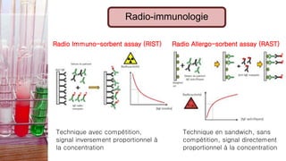 Radio-immunologie
Technique en sandwich, sans
compétition, signal directement
proportionnel à la concentration
Radio Allergo-sorbent assay (RAST)
Radio Immuno-sorbent assay (RIST)
Technique avec compétition,
signal inversement proportionnel à
la concentration
 