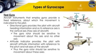 Gyroscopic Instruments Procession 4. AIS (Gyroscopic Instruments) in aeronatical.pdf