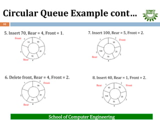 Queue Front Back 4. Data Structures - Stacks and Queues.pdf