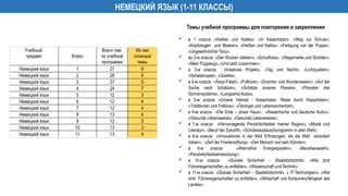 НЕМЕЦКИЙ ЯЗЫК (1-11 КЛАССЫ)
Темы учебной программы для повторения и закрепления
 в 1 классе «Heißes und Kaltes», «In Kasachstan», «Weg zur Schule»,
«Kopfzeugen und Masken», «Heißes und Kaltes», «Fertigung von der Puppe»,
«Ungewöhnlicher Tanz».
 во 2-м классе «Den Rücken stärken», «Schulfotos», «Wegemarke und Schilder»,
«Mein Flugzeug», «Und jetzt zusammen»;
 в 3-м классе «Kreatives Projekt», «Tag und Nacht», «Lichtquellen»,
«Schattenspiel», «Goethe»;
 в 4-м классе «Äsop-Fabel», «Folklore», «Drachen und Wunderwesen», «Auf der
Suche nach Sсhätzen», «Schätze unseres Planets», «Planeten des
Sonnensystems», «Langsame Autos».
 в 5-м классе «Unsere Heimat - Kasachstan. Reise durch Kasachstan»,
«Traditionen und Folklore», «Ökologie und Lebenssicherheit»;
 в 6-м классе «Die Erde – unser Haus», «Kasachische und deutsche Kultur»,
«Gesunde Lebensweise», «Gesunde Lebensweise»;
 в 7-м классе «Hervorragende Persönlichkeiten meiner Region», «Musik und
Literatur», «Beruf der Zukunft», «Schüleraustauschprogramm in aller Welt»;
 в 8-м классе «Innovationen in der Welt Erfindungen, die die Welt verändert
haben», «Zeit der Friedenstiftung», «Der Mensch und sein Können»;
 в 9-м классе «Alternative Energiequellen», «Berufsauswahl»,
«Persönlichkeitsentwicklung»;
 в 10-м классе «Soziale Sicherheit – Staatsfortschritt», «Wie sind
Führereigenschaften zu entfalten», «Wissenschaft und Technik»;
 в 11-м классе «Soziale Sicherheit – Staatsfortschritt», « IT-Technoligien», «Wie
sind Führereigenschaften zu entfalten», «Wirtschaft und Konkurrenzfähigkeit des
Landes».
Учебный
предмет Класс
Всего тем
по учебной
программе
Из них
сложные
темы
Немецкий язык 1 27 9
Немецкий язык 2 28 5
Немецкий язык 3 27 5
Немецкий язык 4 24 7
Немецкий язык 5 12 3
Немецкий язык 6 12 4
Немецкий язык 7 12 4
Немецкий язык 8 13 4
Немецкий язык 9 12 3
Немецкий язык 10 13 3
Немецкий язык 11 13 4
 
