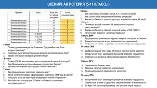 ВСЕМИРНАЯ ИСТОРИЯ (5-11 КЛАССЫ)
Предмет Класс Всего тем
по учебной
программе
Из них
сложные темы
Всемирная история 5 34 8
Всемирная история 6 28 9
Всемирная история 7 24 9
Всемирная история 8 29 7
Всемирная история 9 30 7
Всемирная история 10 (ЕМН) 37 3
Всемирная история 10 (ОГН) 37 3
Всемирная история 11 (ЕМН) 34 3
Всемирная история 11 (ОГН) 37 3
8 класс
1. Как изменилось искусство в конце XIX - начале ХХ веков?
2. Как страны мира преодолевали Великую депрессию?
3. Каковы особенности развития культуры в первой половине ХХ века?
9 класс
4. Почему во второй половине ХХ века усилился процесс
деколонизации?
5. Каковы особенности событий холодной войны в 1946-1963 гг.?
6. Почему стал возможен «азиатский прорыв»?
10 класс ЕМН
7. Традиционные цивилизации Африки, Америки, Австралии и Океании;
8. Военно-политический аспект взаимодействия цивилизаций;
9. Направления и стили искусства в контексте исторических процессов.
11 класс ЕМН
10. Дифференциация стран мира по уровню экономического развития;
11. Исторический опыт реализации принципов правового государства;
12. Современные вызовы и угрозы международной безопасности.
10 класс ОГН
13. Цивилизации Древнего мира;
14. Мировые религии и развитие цивилизаций;
15. Тенденции развития современного искусства.
11 класс ОГН
16. Исторический опыт реализации принципов правового государства;
17. Совместные усилия государств по сохранению мира и безопасности;
18. Ли Куан Ю и Махатхир Мухаммад: «из третьего мира в первый».
5 класс
1. Почему древние империи на Ближнем и Среднем Востоке были
могущественными?
2. Насколько были могущественными древние империи Средней Азии?
3. Каково культурное наследие древнего мира?
6 класс
4. Почему VIII-XII века называют «золотым веком» исламской культуры?
5. Как образовались централизованные государства в Европе?
6. Как обогатил мировую культуру Восточный Ренессанс?
7 класс
7. Как промышленная революция изменила мир?
8. Какие политические идеи сформировали революции 1848 года в Европе?
9. Насколько были не схожи пути объединения Италии и Германии?
10. Как искусство и литература XIX века отображали социальную
несправедливость?
 