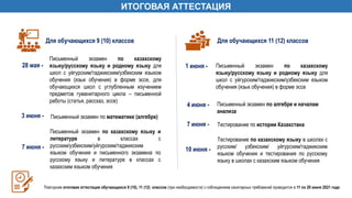 ИТОГОВАЯ АТТЕСТАЦИЯ 2020 – 2021 УЧЕБНОГО ГОДА
Для обучающихся 9 (10) классов Для обучающихся 11 (12) классов
Письменный экзамен по казахскому языку и
литературе в классах с
русским/узбекским/уйгурским/таджикским
языком обучения и письменного экзамена по
русскому языку и литературе в классах с
казахским языком обучения
28 мая -
3 июня -
7 июня -
Письменный экзамен по казахскому
языку/русскому языку и родному языку для
школ с уйгурским/таджикским/узбекским языком
обучения (язык обучения) в форме эссе, для
обучающихся школ с углубленным изучением
предметов гуманитарного цикла – письменной
работы (статья, рассказ, эссе)
Письменный экзамен по математике (алгебре)
Тестирование по казахскому языку в школах с
русским/ узбекским/ уйгурским/таджикским
языком обучения и тестирования по русскому
языку в школах с казахским языком обучения
1 июня -
7 июня -
10 июня -
Письменный экзамен по казахскому
языку/русскому языку и родному языку для
школ с уйгурским/таджикским/узбекским языком
обучения (язык обучения) в форме эссе
4 июня - Письменный экзамен по алгебре и началам
анализа
Тестирование по истории Казахстана
Повторная итоговая аттестация обучающихся 9 (10), 11 (12) классов (при необходимости) с соблюдением санитарных требований проводится с 11 по 20 июня 2021 года
ИТОГОВАЯ АТТЕСТАЦИЯ
 