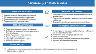 КАДРОВОЕ ОБЕСПЕЧЕНИЕ
 Не потребуется дополнительное финансирование педагогам за
ведение уроков;
 Педагоги работают в рамках утвержденной нагрузки на текущий
учебный год.
 Очередной трудовой отпуск предоставляется после 19 июня
ПРИЕМ В ЛЕТНЮЮ ШКОЛУ
ОРГАНИЗАЦИЯ ЛЕТНЕЙ ШКОЛЫ
СОБЛЮДЕНИЕ МЕР БЕЗОПАСНОСТИ
 Инструктирование всех участников Летней школы о соблюдении
мер санитарной безопасности
 Ежедневный замер температуры у входа, маски
 Частое мытье рук после
 Влажная уборка помещений, проветривание, кварцевание
 Массовые мероприятия не проводятся
 Заявление родителей или законных представителей
 Обучение в летней школе на бесплатной основе
 Организация занятий с упором на слабоуспевающих
 Посещение занятий в свободной форме
ВЕДЕНИЕ ДОКУМЕНТАЦИИ
 Приказ директора школы о работе Летней школы
 За 2 недели до завершения учебного года утвердить
План Летней школы
 Список обучающихся и класс-комплектов
 Перечень учебных предметов
 Среднесрочные и краткосрочные планы
 Временные классные журналы
 учебные занятия, проектная деятельность, исследования, лабораторные работы, занятия на свежем воздухе и др.
 Задания на дом не задаются
ФОРМЫ РАБОТЫ
 