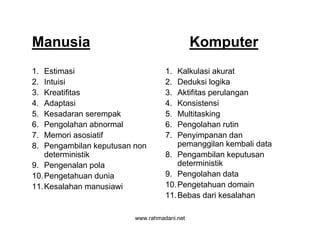 www.rahmadani.net
Manusia Komputer
1. Estimasi
2. Intuisi
3. Kreatifitas
4. Adaptasi
5. Kesadaran serempak
6. Pengolahan abnormal
7. Memori asosiatif
8. Pengambilan keputusan non
deterministik
9. Pengenalan pola
10.Pengetahuan dunia
11.Kesalahan manusiawi
1. Kalkulasi akurat
2. Deduksi logika
3. Aktifitas perulangan
4. Konsistensi
5. Multitasking
6. Pengolahan rutin
7. Penyimpanan dan
pemanggilan kembali data
8. Pengambilan keputusan
deterministik
9. Pengolahan data
10.Pengetahuan domain
11.Bebas dari kesalahan
 