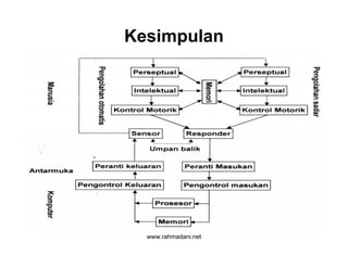 www.rahmadani.net
Kesimpulan
 