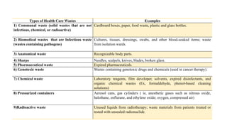 4. WASTE DISPOSAL (1).pptx quality assurance | PPTX