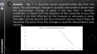 Proportionately Inelasticity Applied Economics 12 - Market Pricing.pptx
