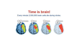 4. CODE STROKE_dr.Budi Cahyono,Sp.N.pptx