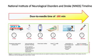 4. CODE STROKE_dr.Budi Cahyono,Sp.N.pptx