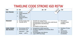 4. CODE STROKE_dr.Budi Cahyono,Sp.N.pptx